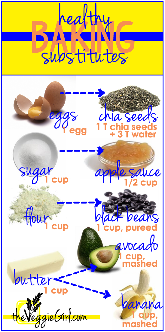 Baking Substitutes