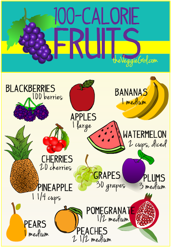 100 Calorie Fruits