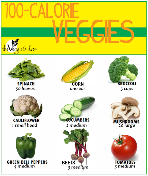 100 Calorie Veggies